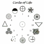 Symbols that fall bellow the center line represents your unconscious