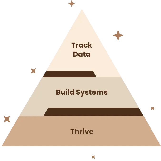 working with Victoria Prisco to collect data, find the root of problems, create new systems, gain perspective, and achieve personal growth.