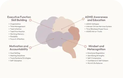 Group coaching with Victoria Prisco, providing ADHD-focused support through solution-focused strategies for personal growth and skill-building